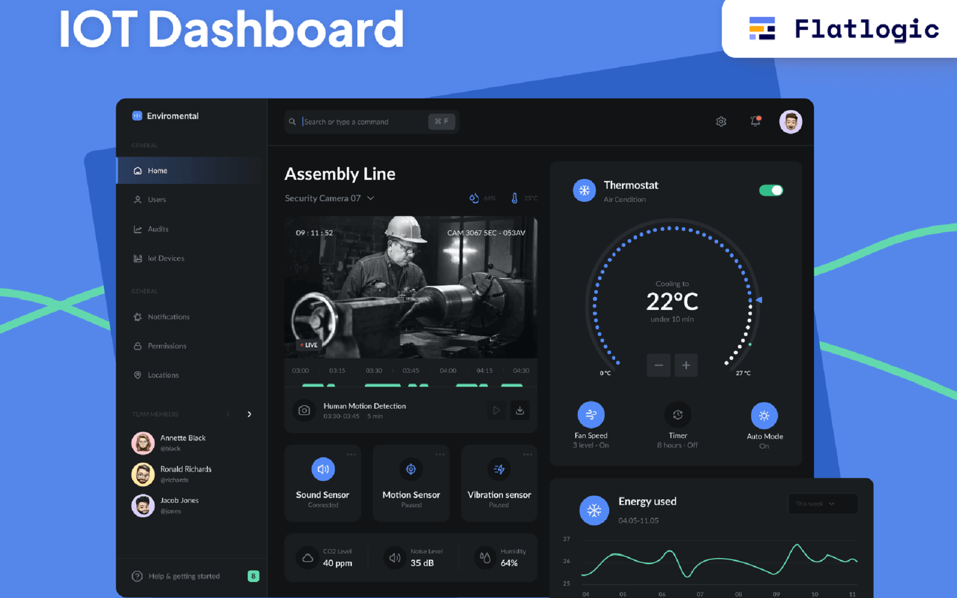 IOT dashboard